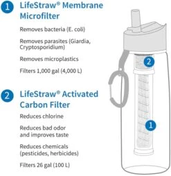 Lifestraw Go Waterfilter Fles - 650 Ml - Blauw -Bo-Camp Verkoop 1900 1900 00104002 05 1