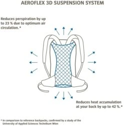 Vaude Brenta Rugzak - 36 + 6 Liter - Zwart 11 Vaude Brenta Rugzak - 36 + 6 Liter - Zwart -Bo-Camp Verkoop 1900 1900 brenta 6
