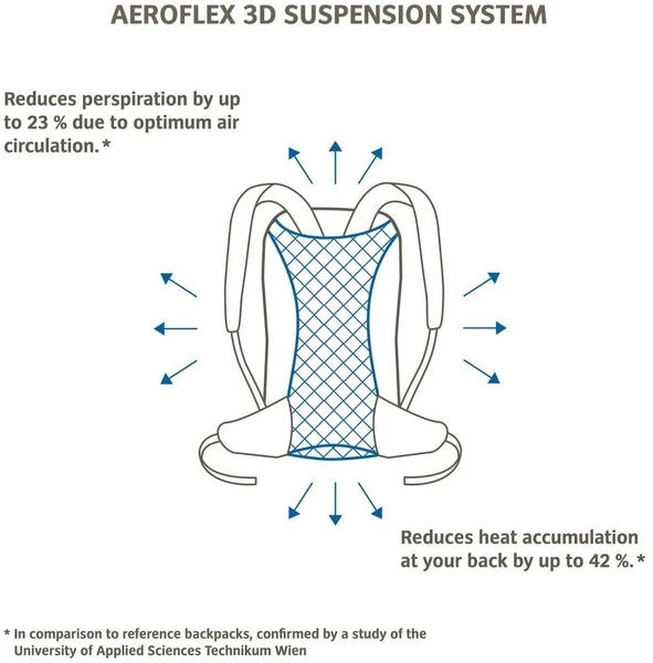 Vaude Brenta Rugzak - 36 + 6 Liter - Zwart 6 Vaude Brenta Rugzak - 36 + 6 Liter - Zwart - Afbeelding 6