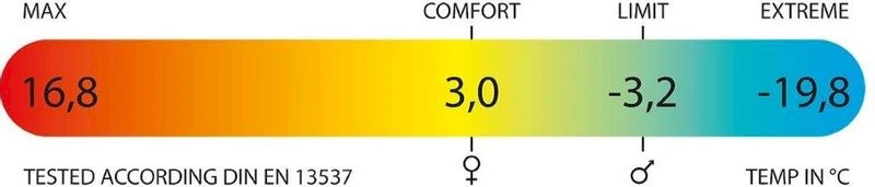 Polydaun Steltloper Slaapzak - Antraciet 3 Polydaun Steltloper Slaapzak - Antraciet - Afbeelding 3